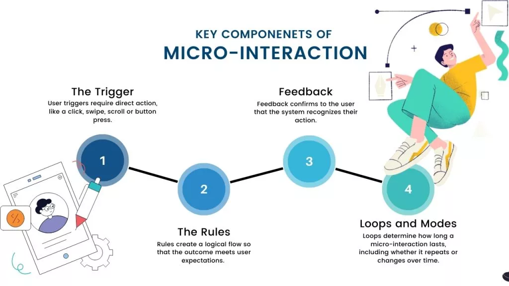 Micro Interactions