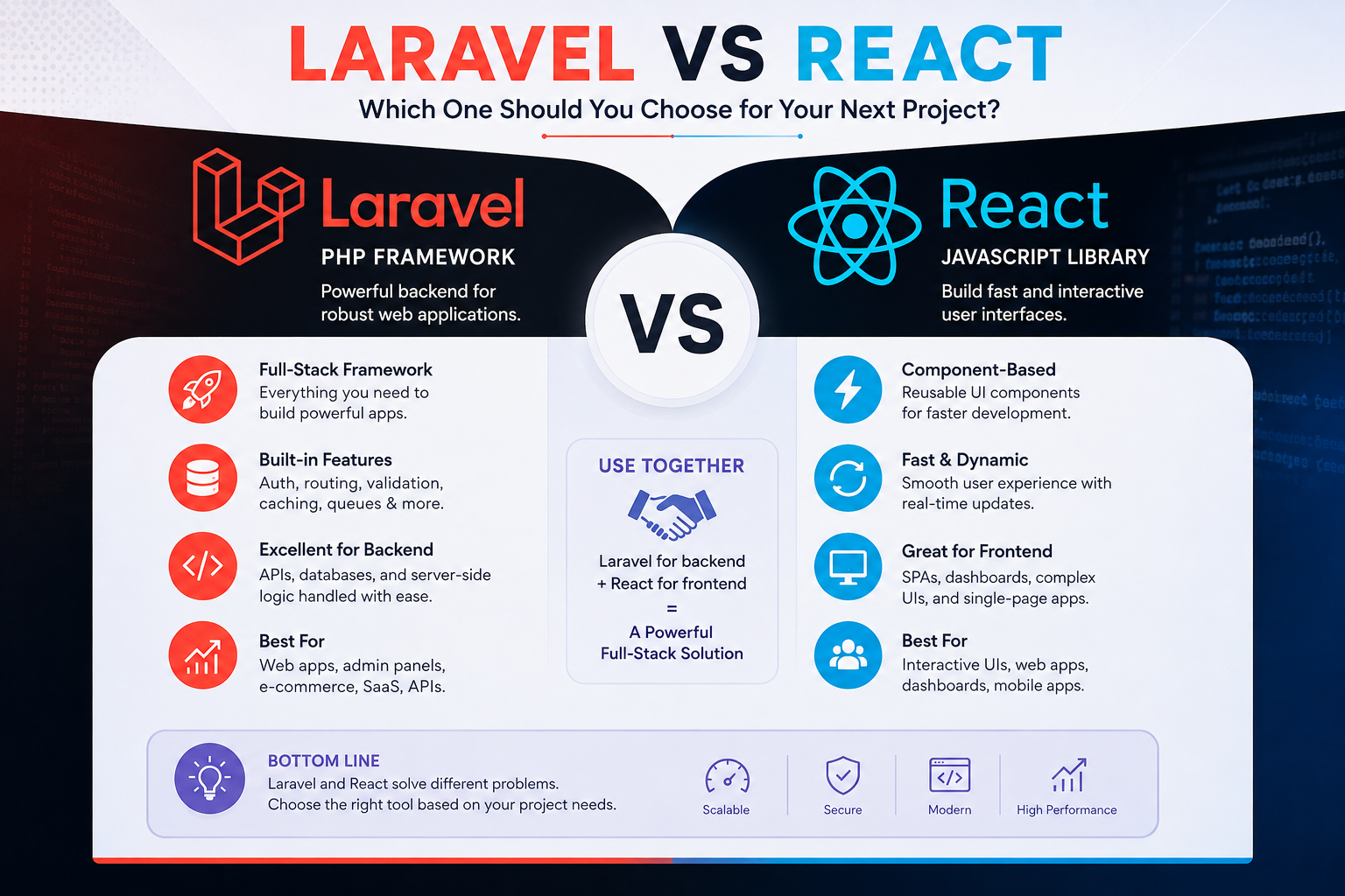 laravel vs react
