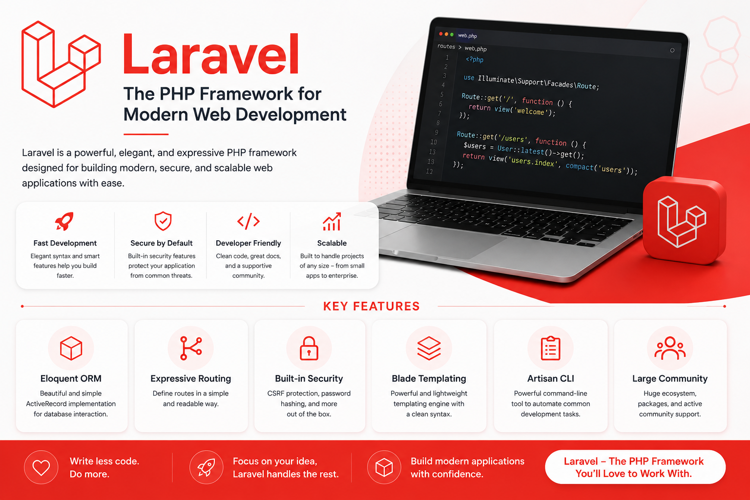 what is laravel