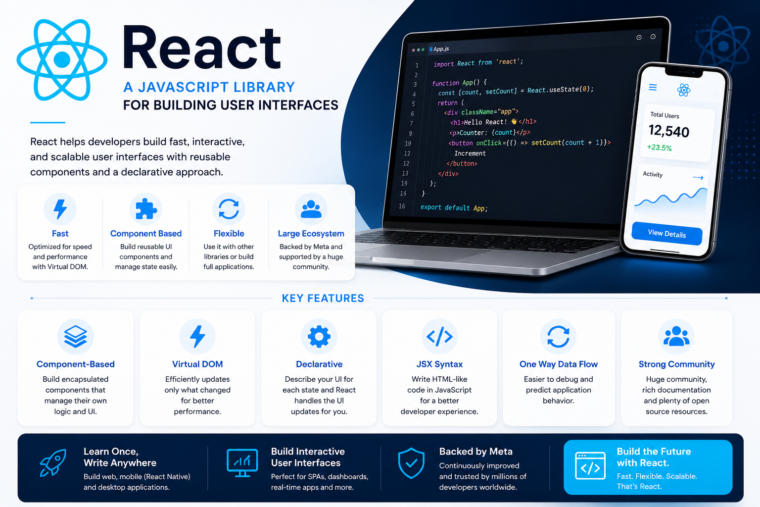 what is react